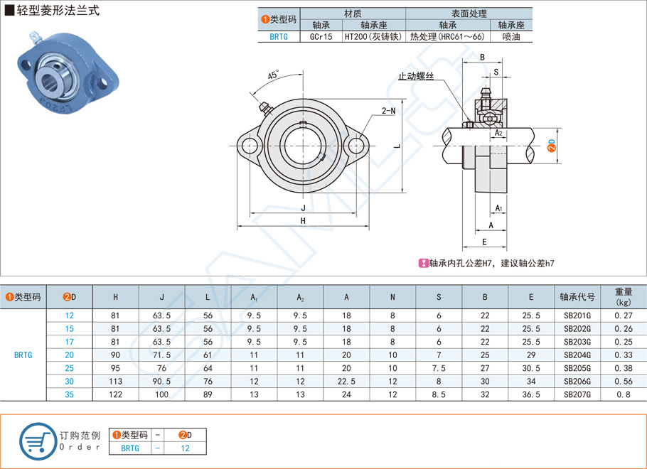 帶座軸承，外球面球軸承，輕型菱形，法蘭式