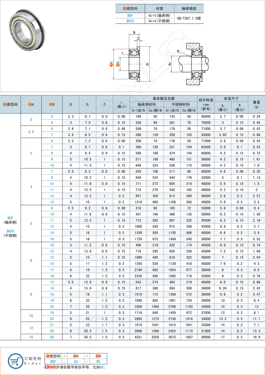 法蘭深溝球軸承