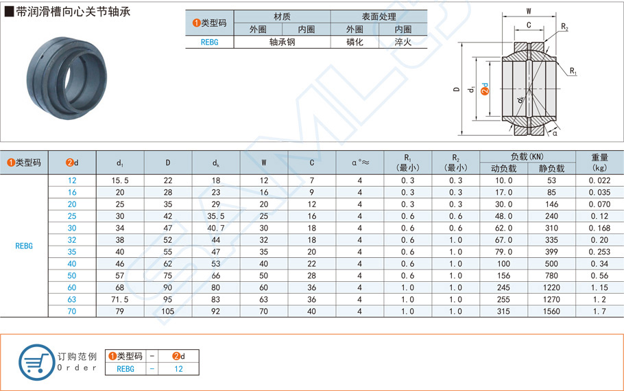 帶潤滑槽向心關節軸承