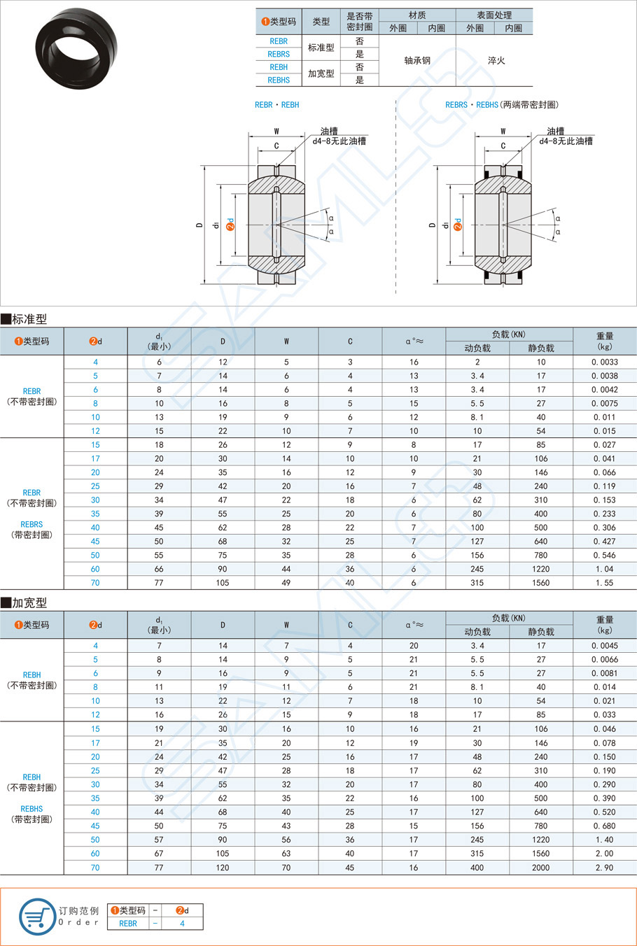 單開縫向心關節(jié)軸承-標準型
