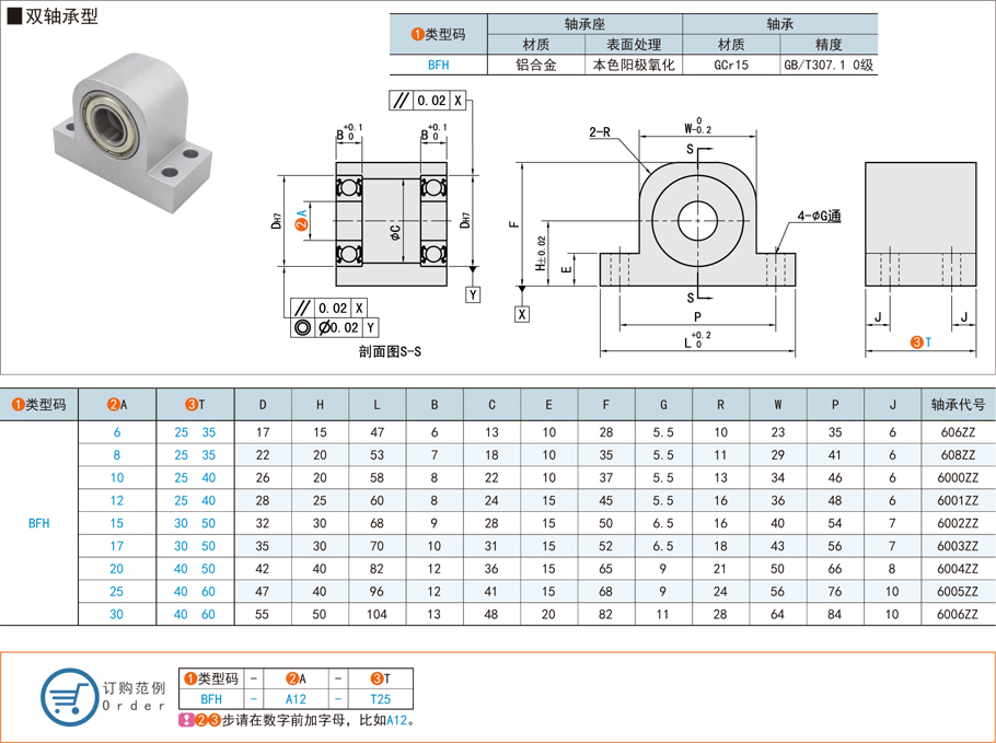 帶座軸承，深溝球軸承，立式雙軸承型