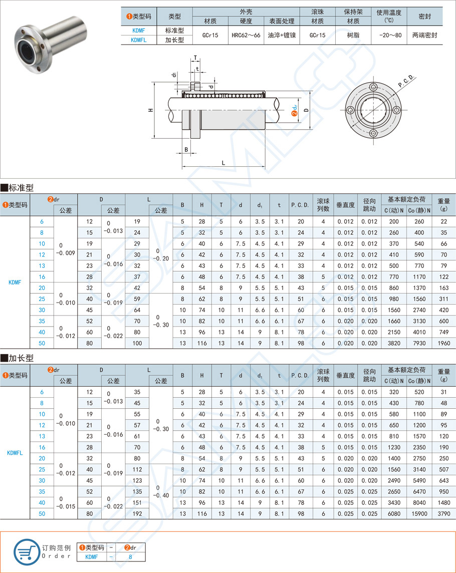 嵌入法蘭,直線軸承,圓法蘭型