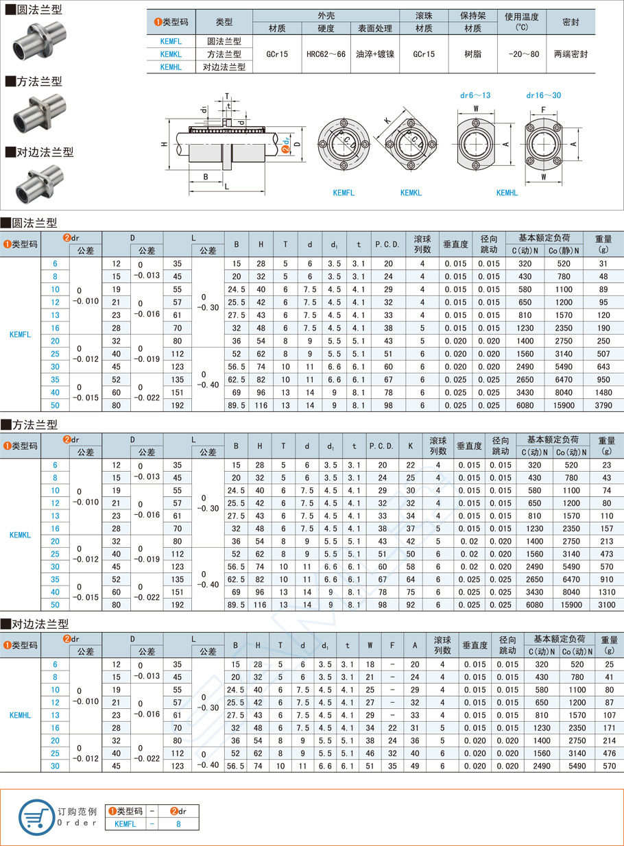 中間法蘭直線軸承