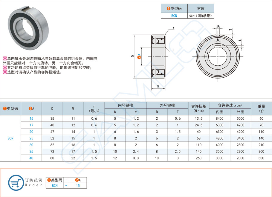 單向軸承型號規格應該怎么選