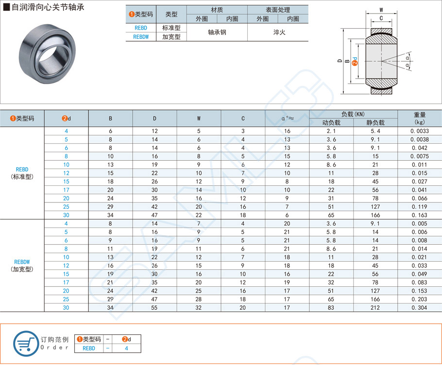 自潤滑軸承應該怎么維護保養