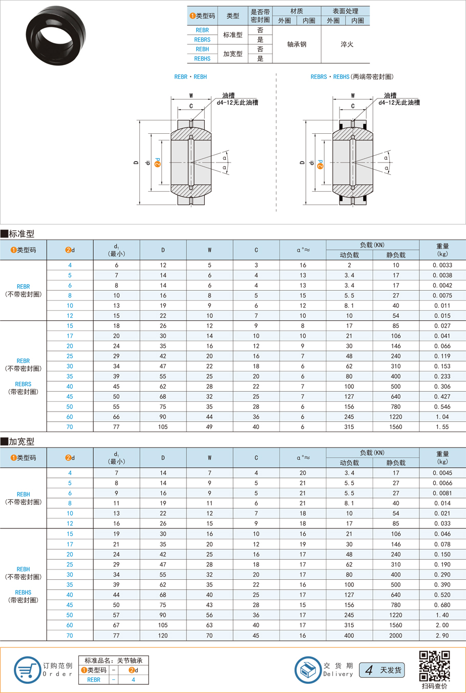 標準型單開縫向心關節軸承的規格型號都有哪些