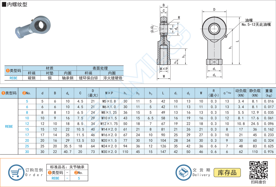 桿端關節軸承的組件構成
