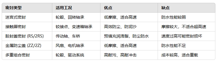 選型建議總結
