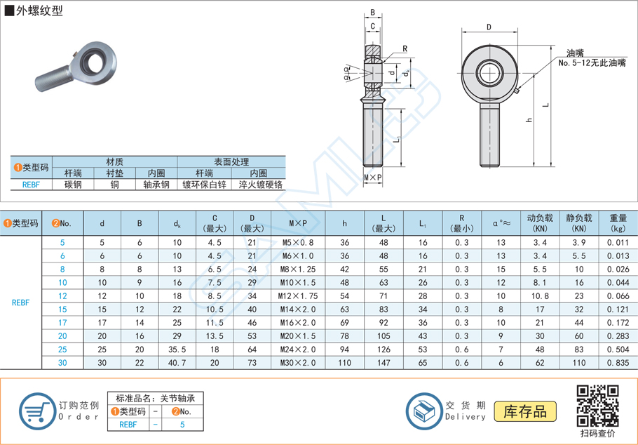 油嘴潤滑桿端關節軸承的油嘴堵塞??