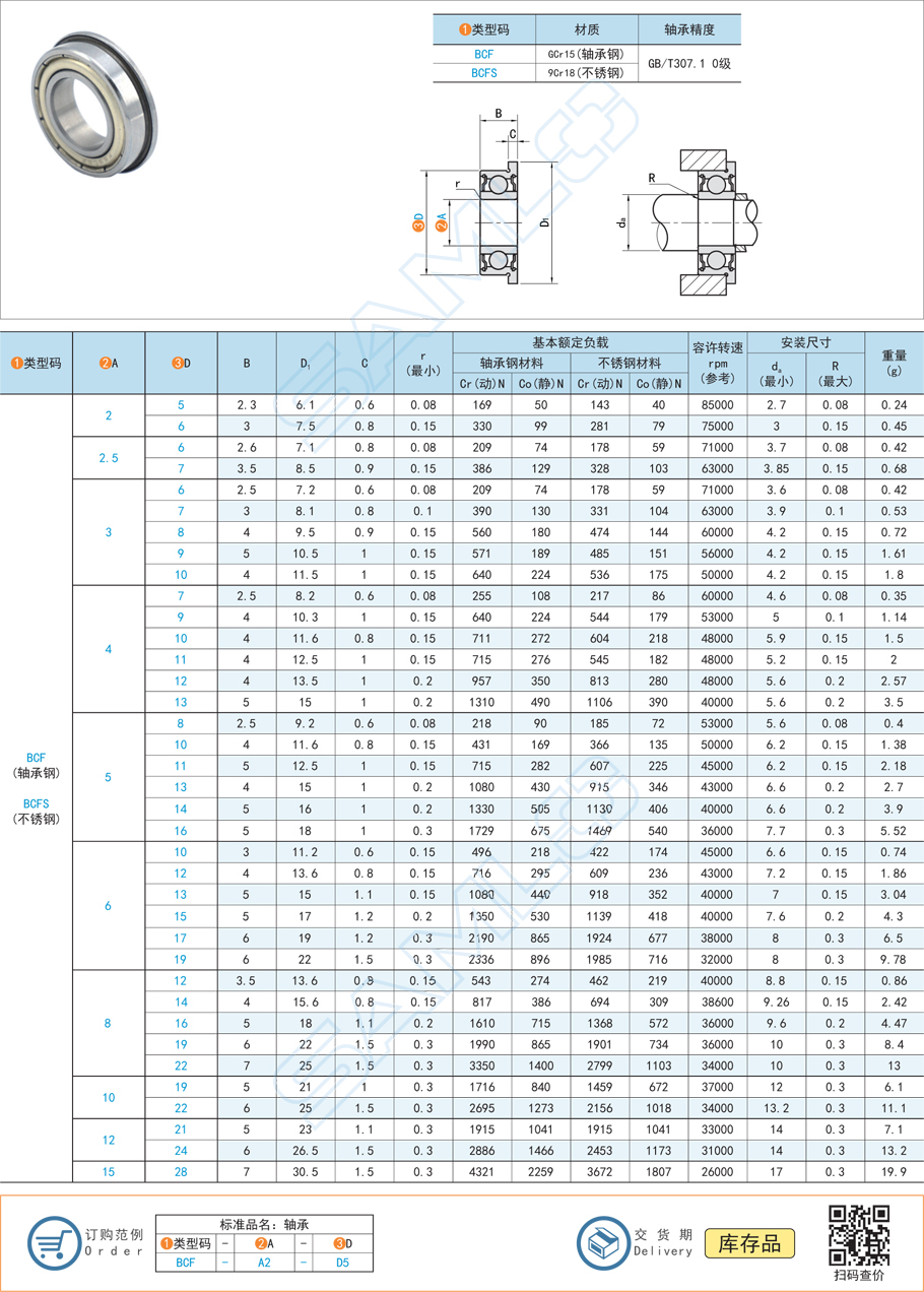 法蘭深溝球軸承的高剛性