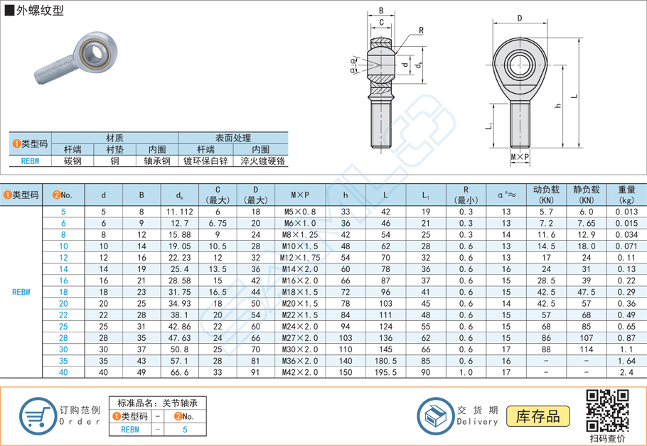 關(guān)節(jié)軸承桿端螺紋損傷問題