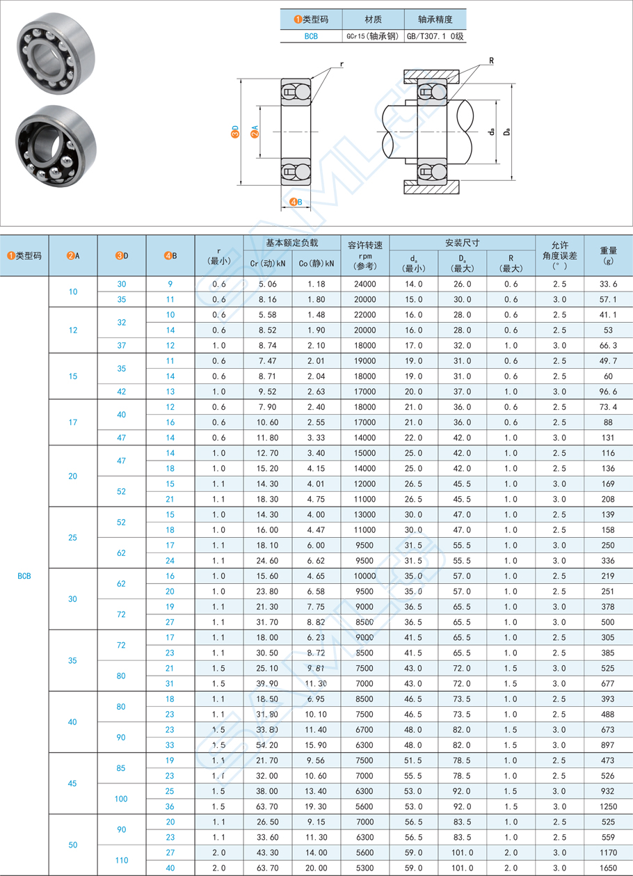 調心球軸承滾動體松動怎么辦