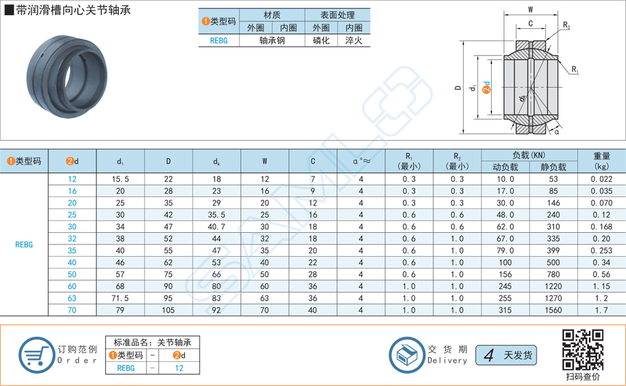 關(guān)節(jié)軸承滾動(dòng)體偏心怎么辦