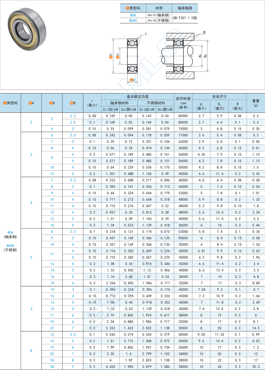 深溝球軸承出現游隙增大的原因